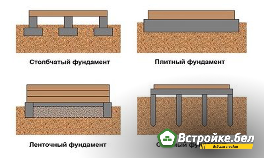 Виды фундаментов.jpg?lang=ru